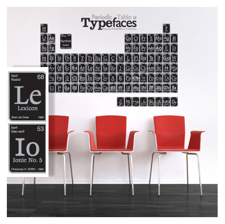 PERIODIC TABLE OF TYPEFACES WALL DECAL