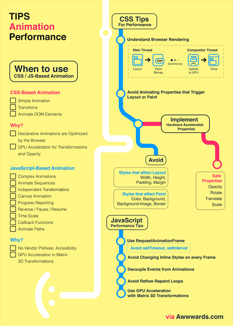 infographic javascript library