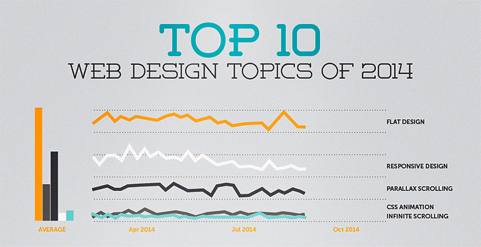 Top 10 Web Design Topics Of 2014