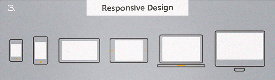 Top 10 Web Design Topics of 2014 - Responsive Web Design RWD