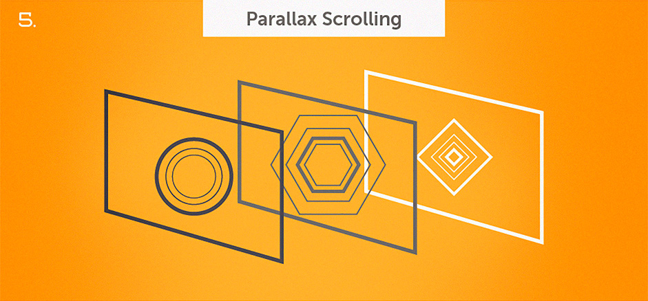 Top 10 Web Design Topics of 2014 - Parallax Scrolling