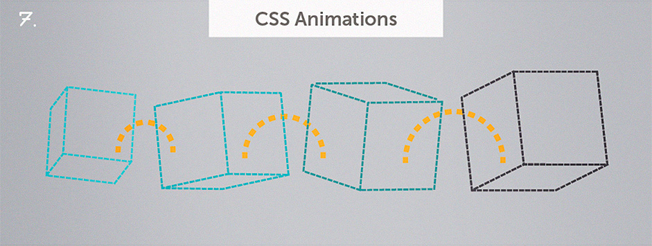Top 10 Web Design Topics of 2014 - CSS Animations
