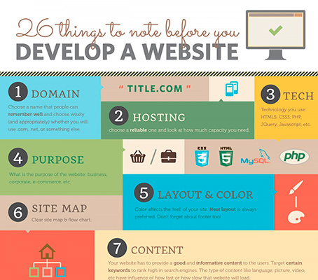 44 Useful Infographics for Web Designers